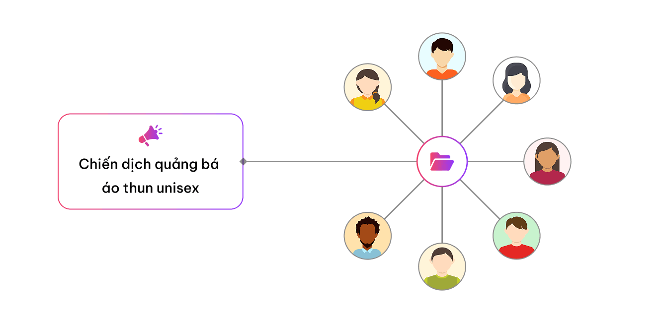 Dữ liệu KOC toàn thị trường