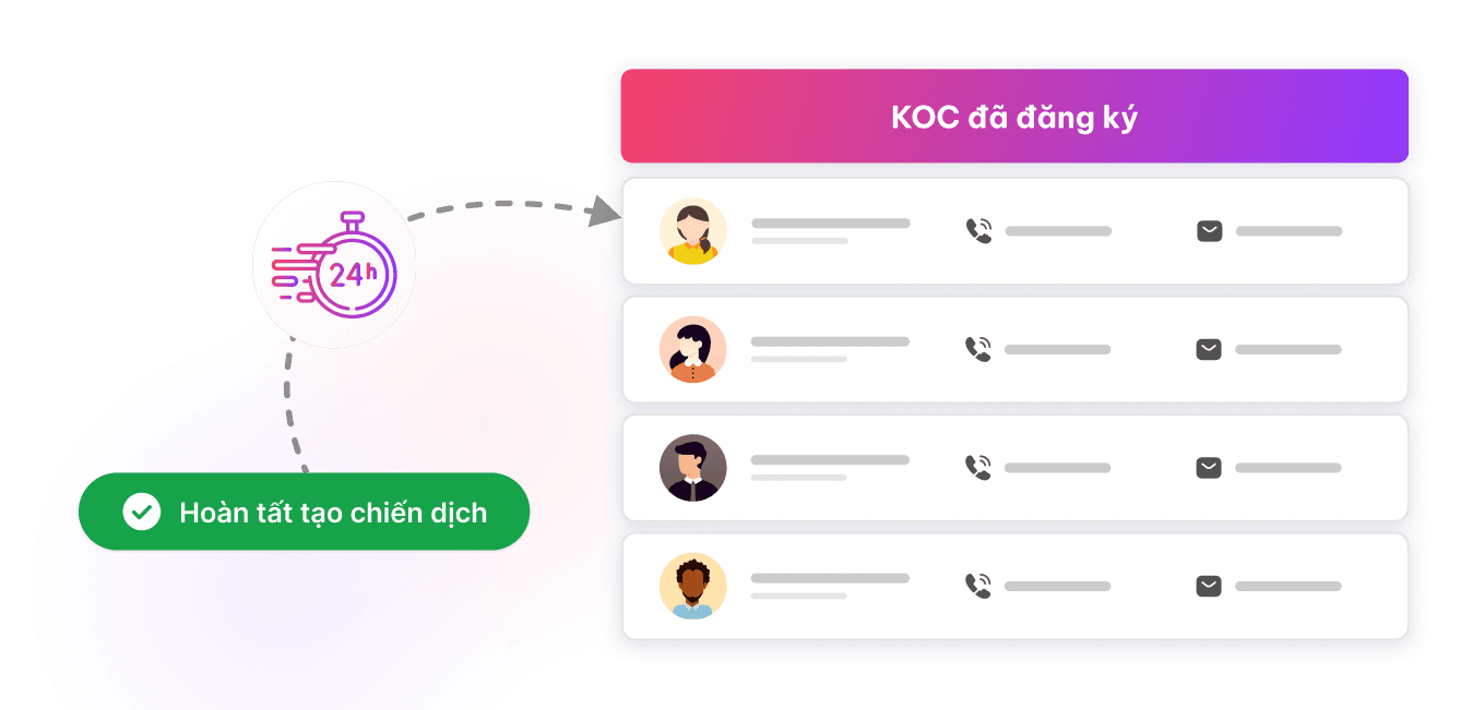 Hiệu quả nhanh chóng